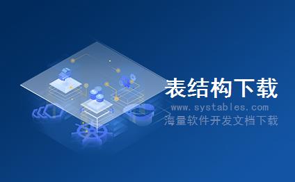 表结构 - PYC_S_OD_OPERATION_RET - 存储工资单处理操作返回结构 - SAP S/4 HANA 企业管理软件与解决方案数据库设计文档